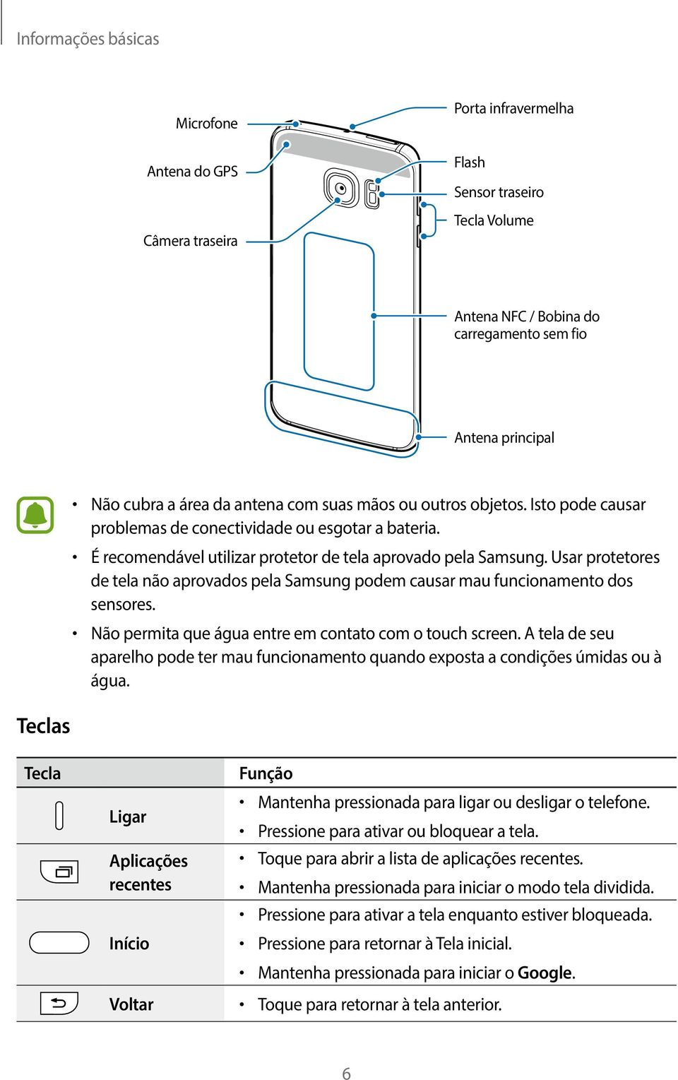 Usar protetores de tela não aprovados pela Samsung podem causar mau funcionamento dos sensores. Não permita que água entre em contato com o touch screen.