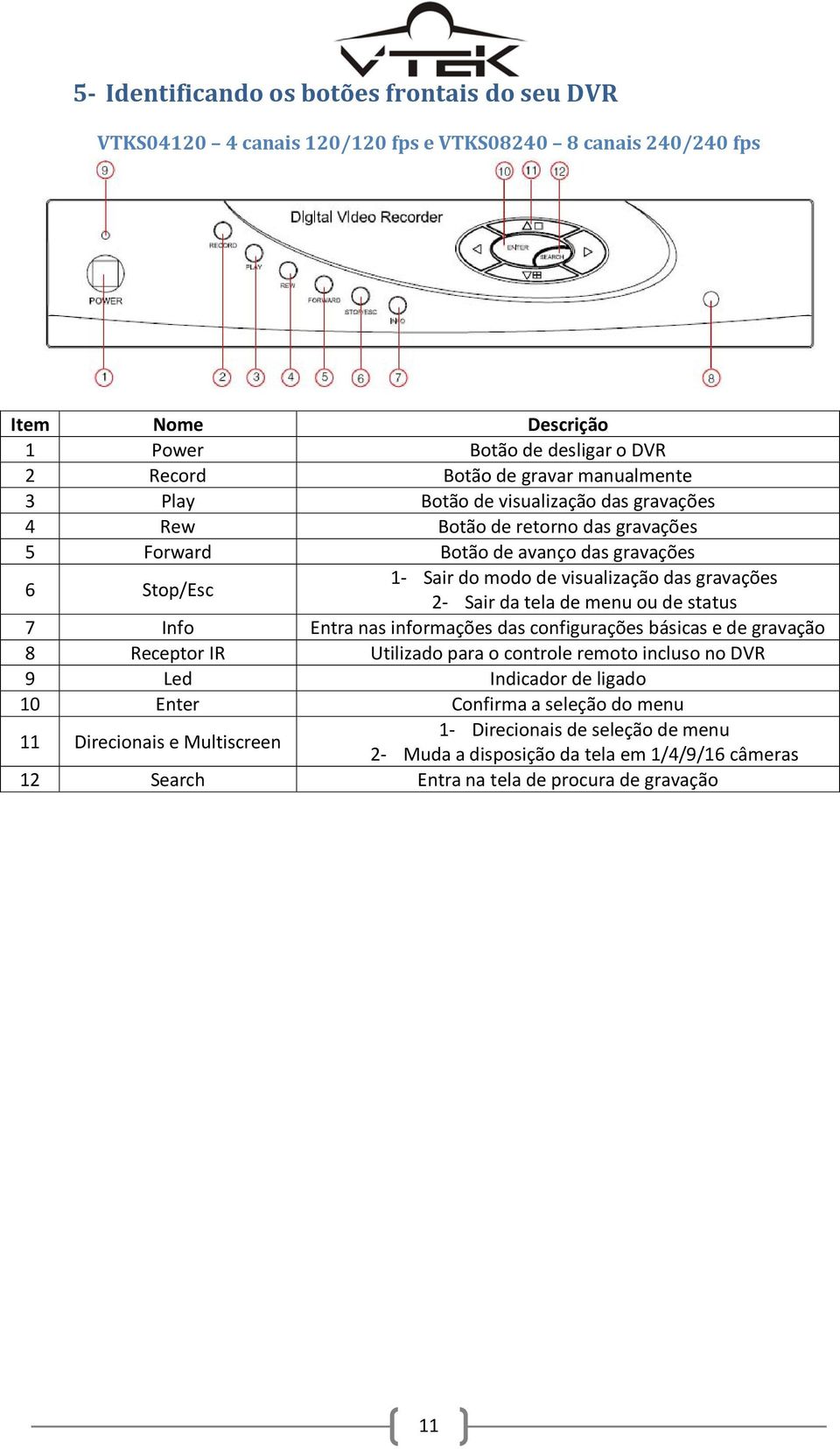 Sair da tela de menu ou de status 7 Info Entra nas informações das configurações básicas e de gravação 8 Receptor IR Utilizado para o controle remoto incluso no DVR 9 Led Indicador de ligado