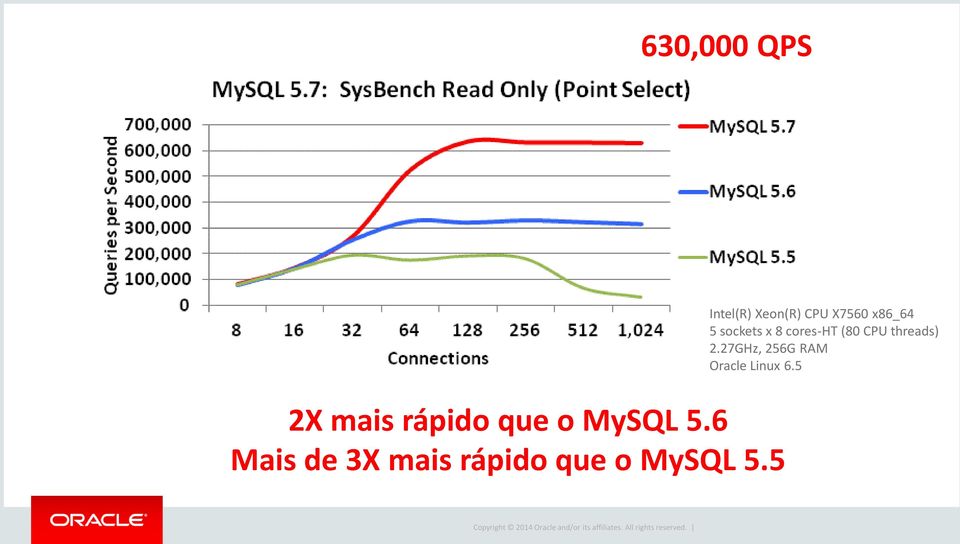 5 Intel(R) Xeon(R) CPU X7560 x86_64 5 sockets x