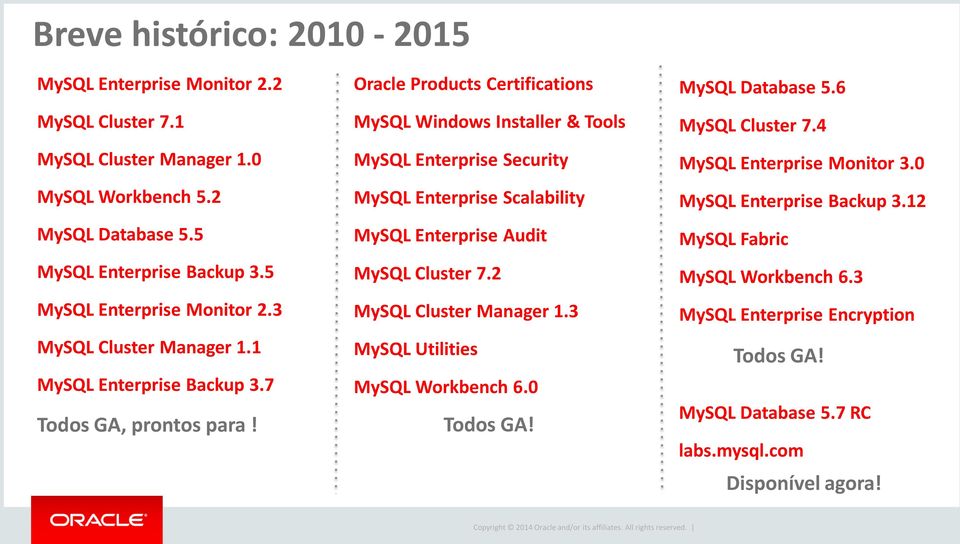 Oracle Products Certifications MySQL Windows Installer & Tools MySQL Enterprise Security MySQL Enterprise Scalability MySQL Enterprise Audit MySQL Cluster 7.