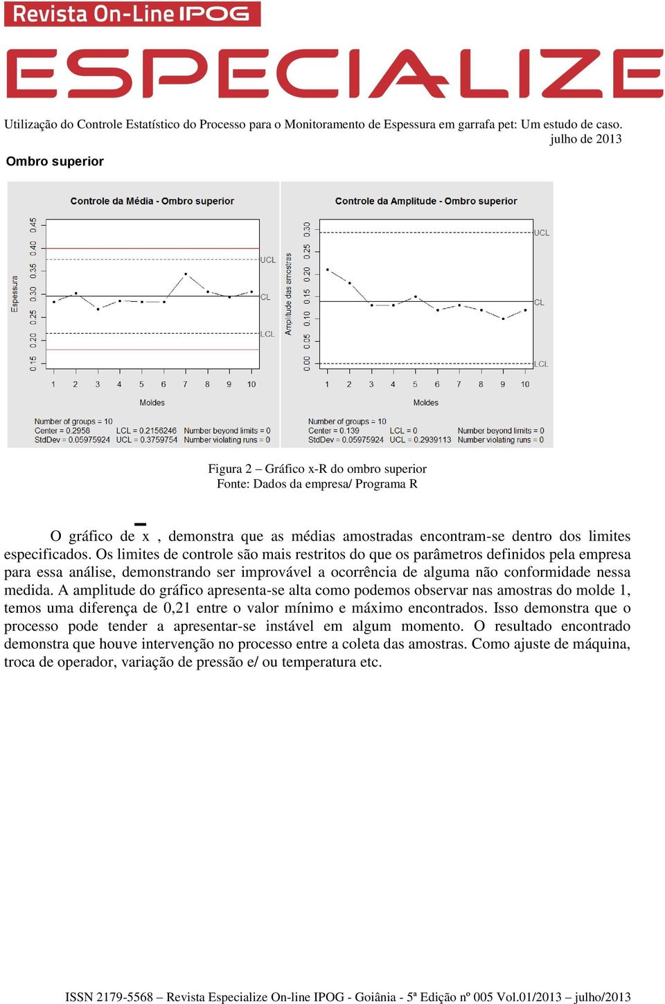 A amplitude do gráfico apresenta-se alta como podemos observar nas amostras do molde 1, temos uma diferença de 0,21 entre o valor mínimo e máximo encontrados.