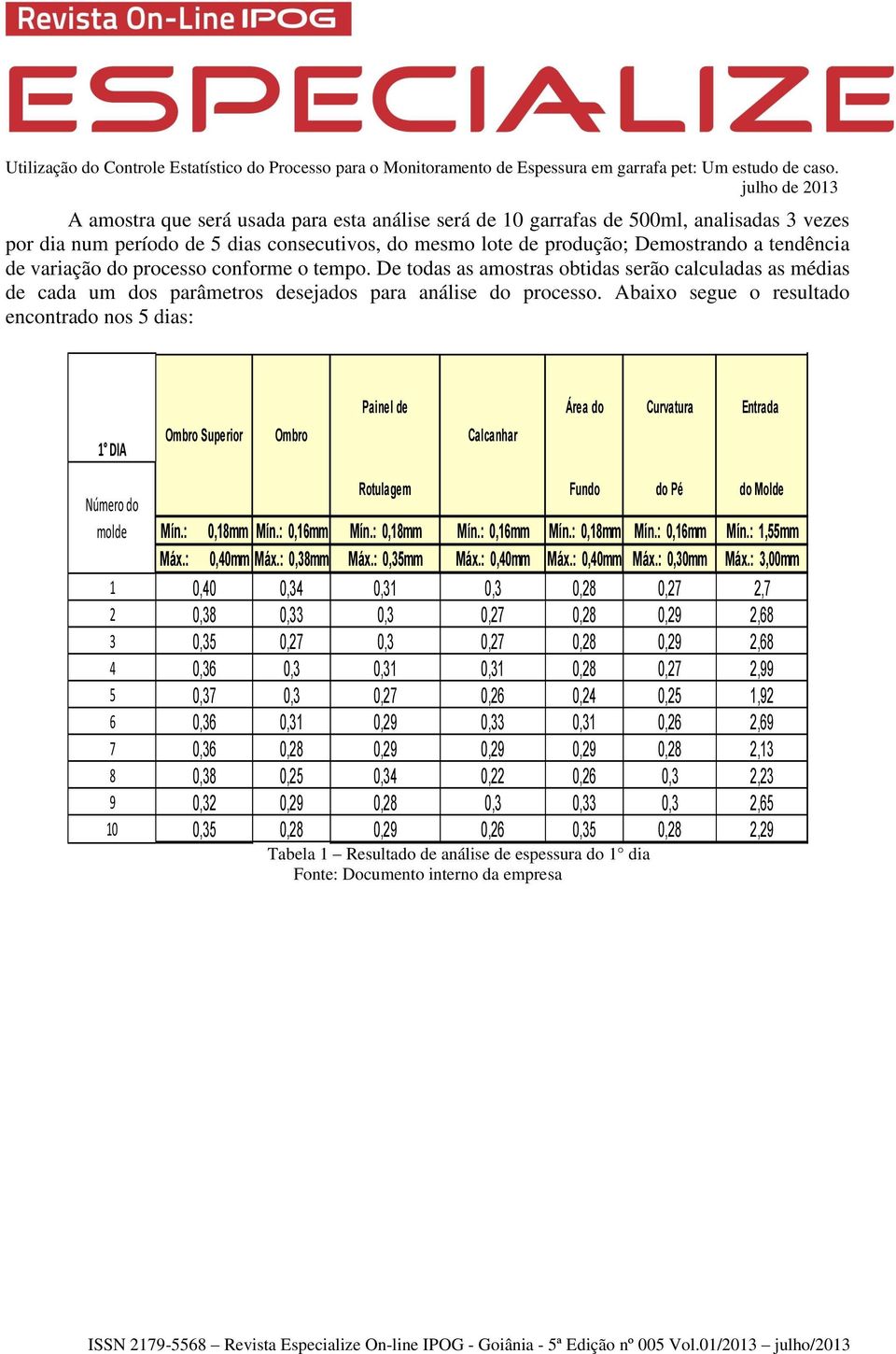 Abaixo segue o resultado encontrado nos 5 dias: 1 DIA Ombro Superior Ombro Painel de Calcanhar Área do Curvatura Entrada Número do molde 1 2 3 4 5 6 7 8 9 10 Rotulagem do Molde Mín.: 0,18mm Mín.