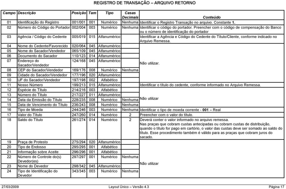 Preencher com o código de compensação do Banco ou o número de identificação do portador 03 Agência / Código do Cedente 005/019 015 Alfanumérico Identificar a Agência e Código do Cedente do