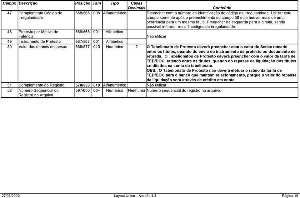 Preencher da esquerda para a direita, sendo possível informar mais 4 códigos de irregularidade.