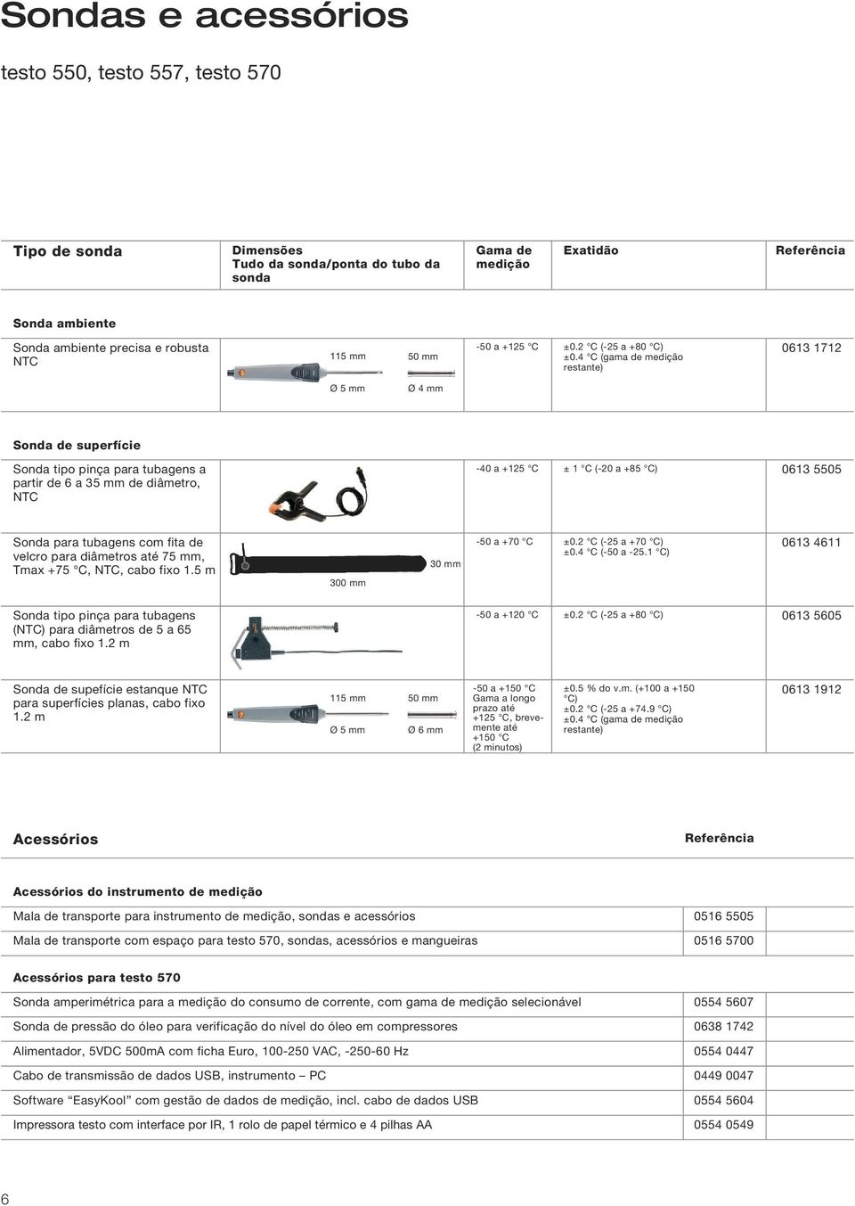 4 C (gama de medição restante) 0613 1712 Ø 5 mm Ø 4 mm Sonda de superfície Sonda tipo pinça para tubagens a partir de 6 a 35 mm de diâmetro, NTC -40 a +125 C ± 1 C (-20 a +85 C) 0613 5505 Sonda para