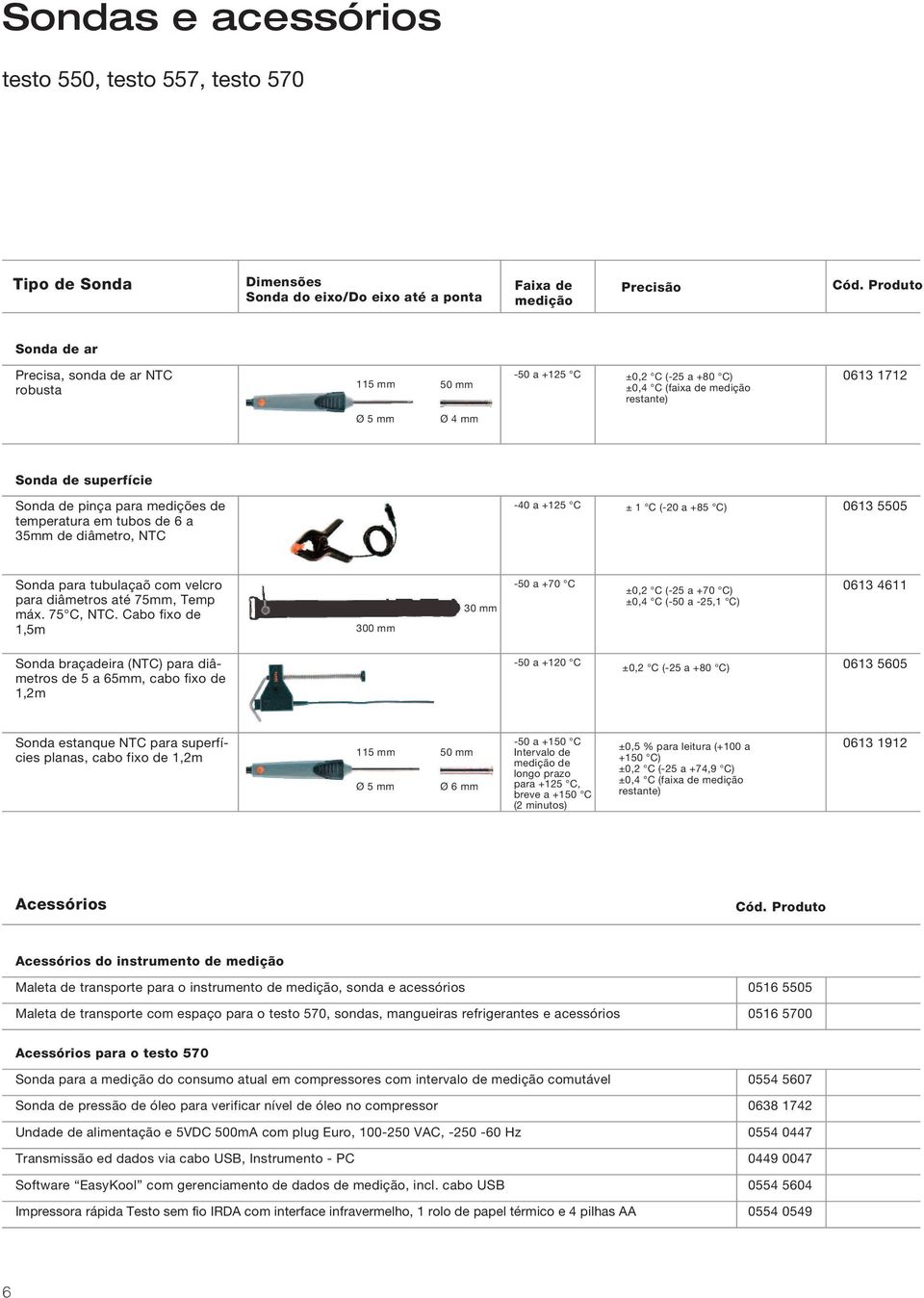 medições de temperatura em tubos de 6 a 5mm de diâmetro, NTC -40 a +125 C ± 1 C (-20 a +85 C) 061 5505 Sonda para tubulaçaõ com velcro para diâmetros até 75mm, Temp máx. 75 C, NTC.