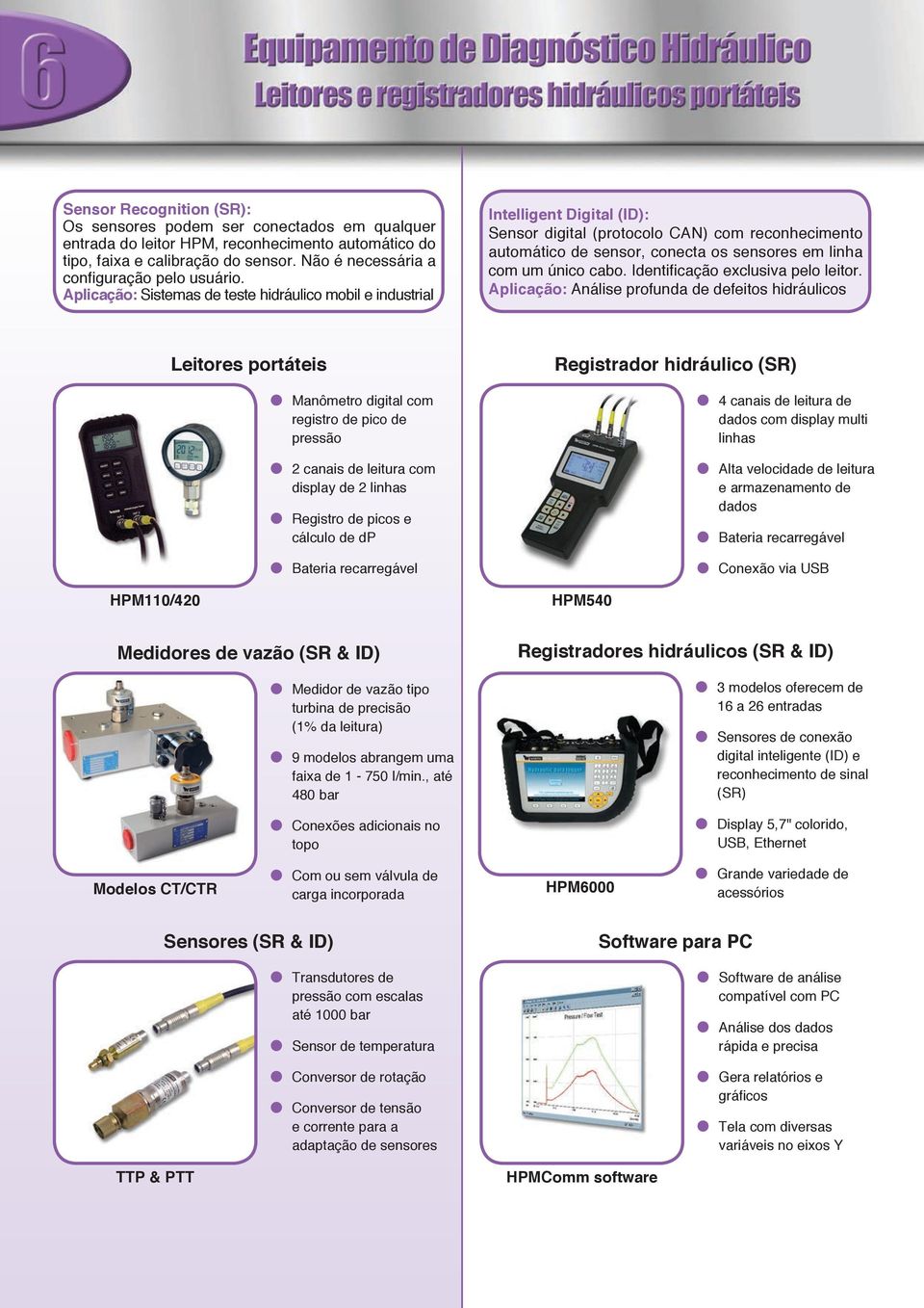 Sistemas de teste hidráulico mobil e industrial Intelligent Digital (ID): Sensor digital (protocolo CAN) com reconhecimento automático de sensor, conecta os sensores em linha com um único cabo.