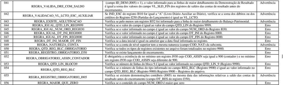 042 Se IND_ESC do registro I010 for igual a A (Livro Diário Auxiliar ao Diário), verifica se a soma dos débitos ou dos Advertência REGRA_VALIDACAO_VL_LCTO_ESC_AUXILIAR créditos do Registro I250