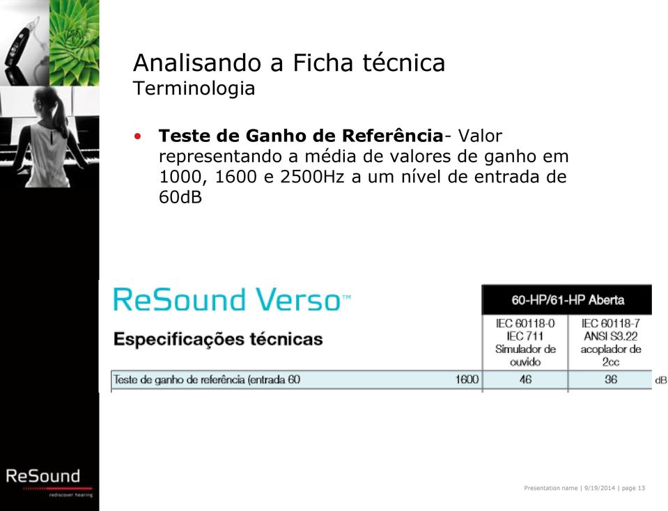 valores de ganho em 1000, 1600 e 2500Hz a um nível