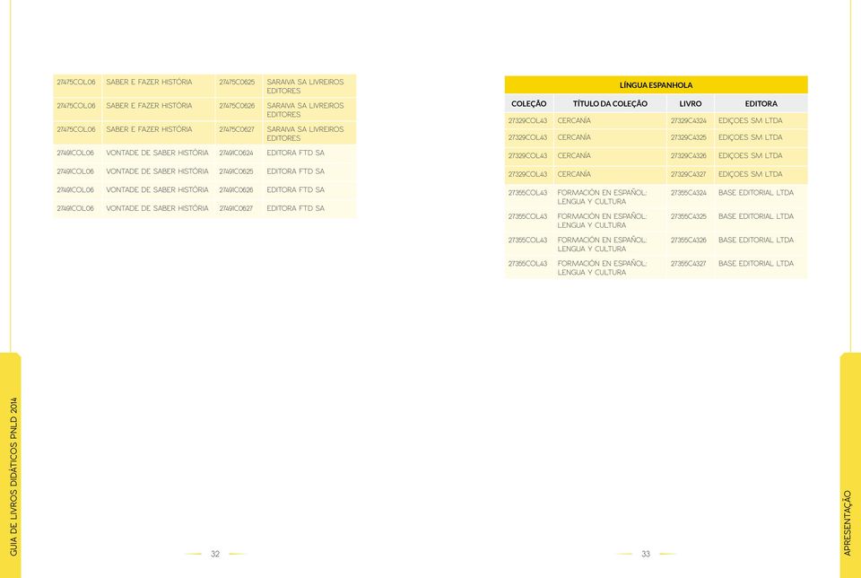 CERCANÍA 27329C4327 EDIÇOES SM 27491COL06 HISTÓRIA 27491C0626 27491COL06 HISTÓRIA 27491C0627 27355COL43 27355COL43 FORMACIÓN EN ESPAÑOL: LENGUA Y CULTURA FORMACIÓN EN ESPAÑOL: LENGUA Y CULTURA