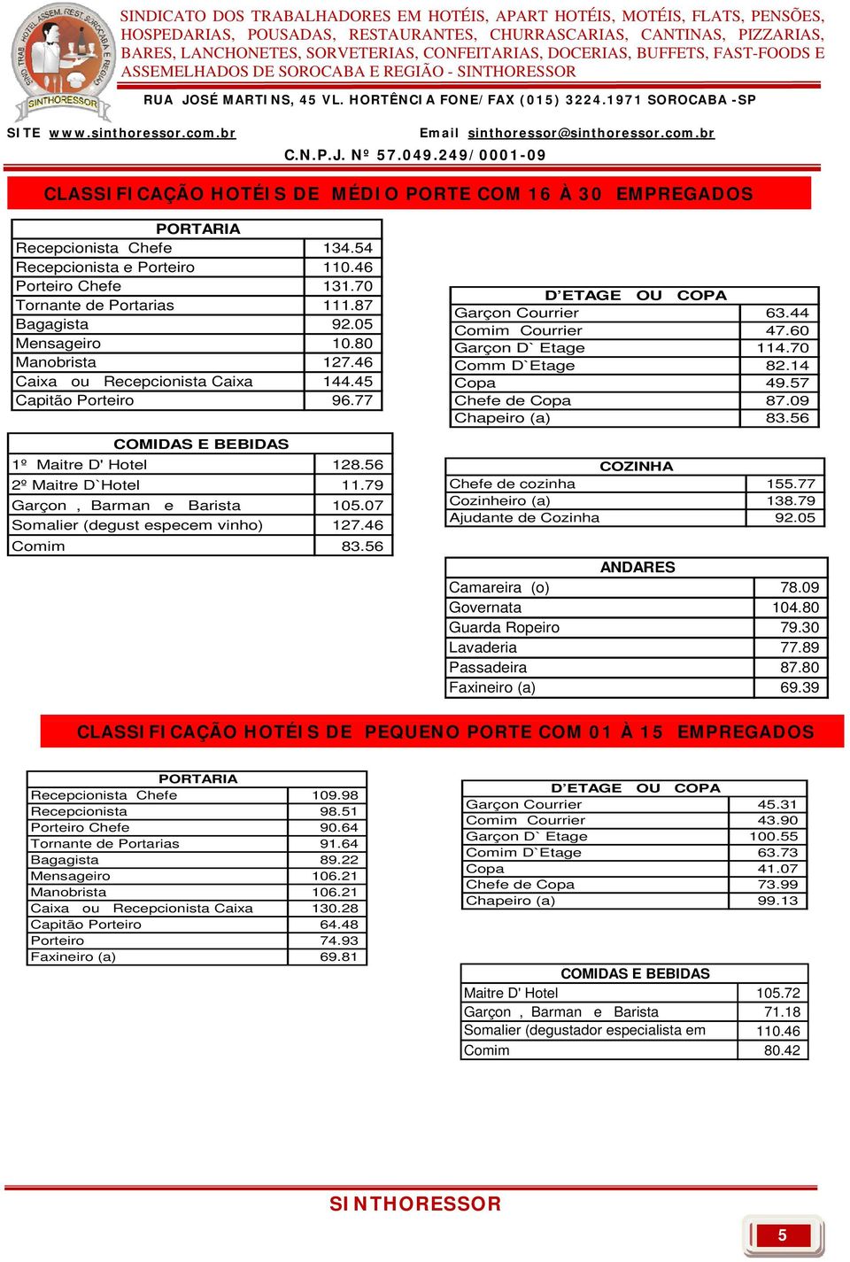 56 2º Maitre D`Hotel 11.79 Garçon, Barman e Barista 105.07 Somalier (degust especem vinho) 127.46 Comim 83.56 D ETAGE OU COPA Garçon Courrier 63.44 Comim Courrier 47.60 Garçon D` Etage 114.