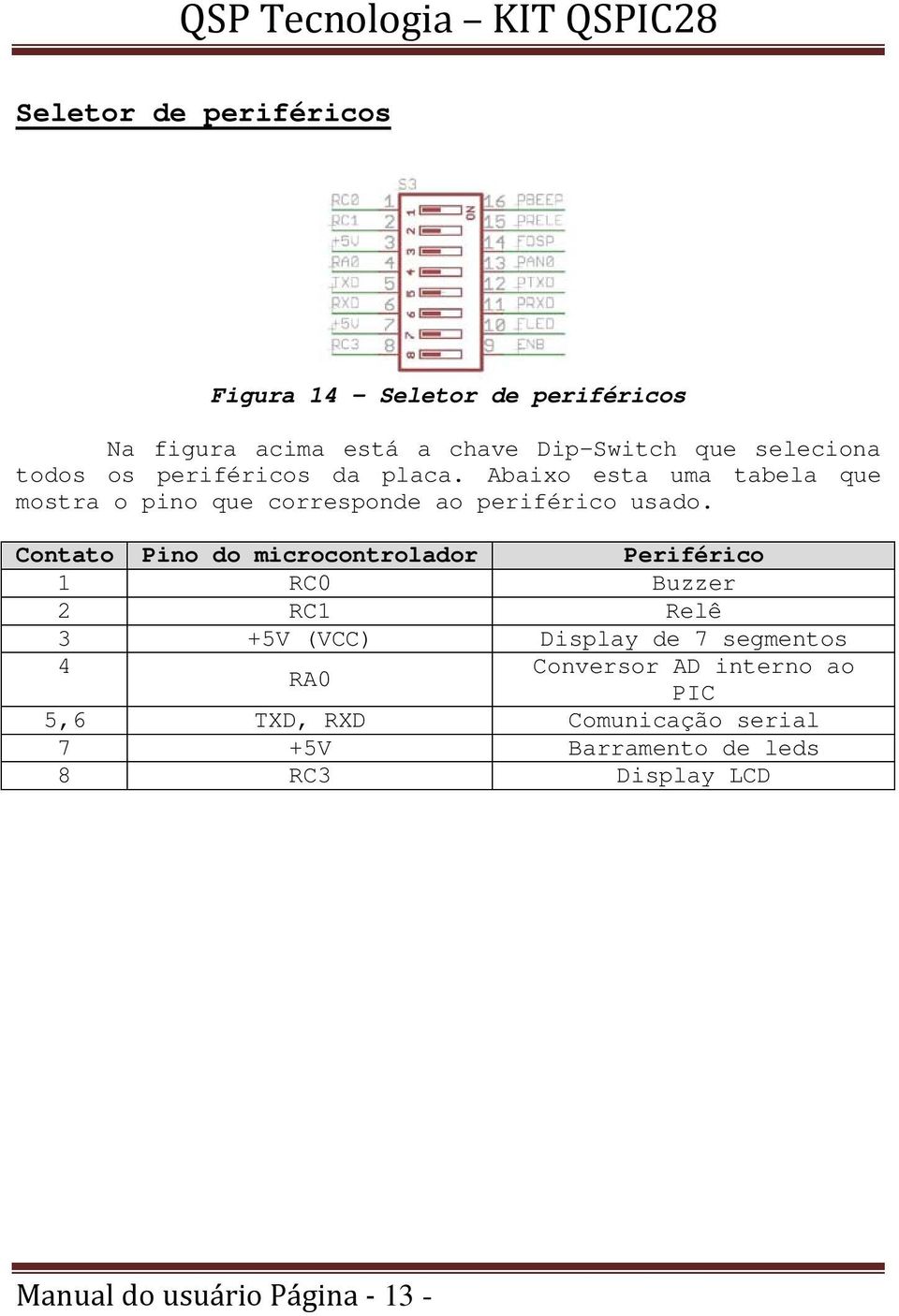 Contato Pino do microcontrolador Periférico 1 RC0 Buzzer 2 RC1 Relê 3 +5V (VCC) Display de 7 segmentos 4 Conversor