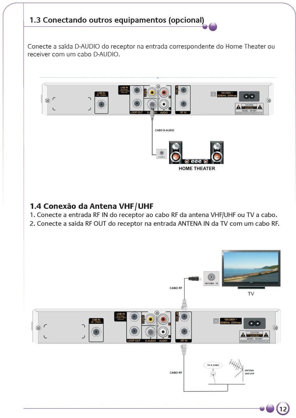 4 Conexão da Antena VHF/UHF 1.