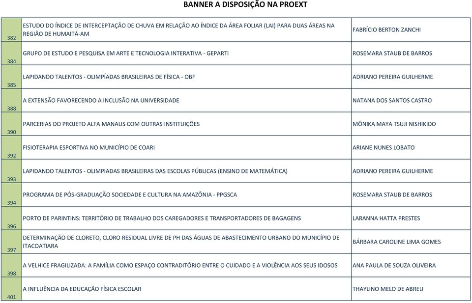 INSTITUIÇÕES FISIOTERAPIA ESPORTIVA NO MUNICÍPIO DE COARI LAPIDANDO TALENTOS - OLIMPIADAS BRASILEIRAS DAS ESCOLAS PÚBLICAS (ENSINO DE MATEMÁTICA) PROGRAMA DE PÓS-GRADUAÇÃO SOCIEDADE E CULTURA NA