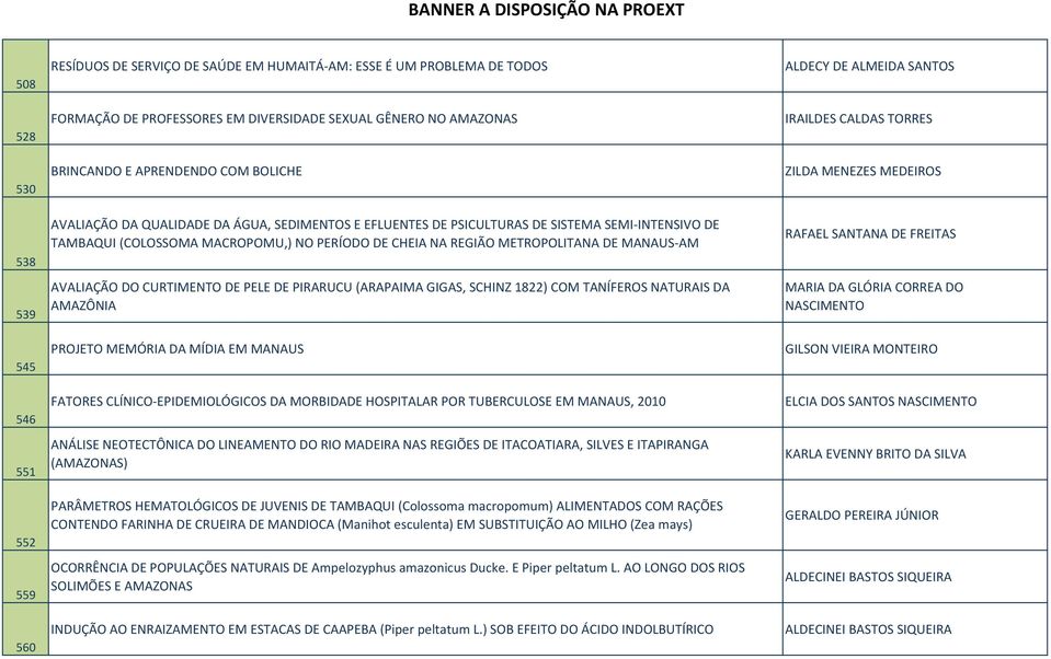 DE MANAUS-AM AVALIAÇÃO DO CURTIMENTO DE PELE DE PIRARUCU (ARAPAIMA GIGAS, SCHINZ 1822) COM TANÍFEROS NATURAIS DA AMAZÔNIA PROJETO MEMÓRIA DA MÍDIA EM MANAUS FATORES CLÍNICO-EPIDEMIOLÓGICOS DA