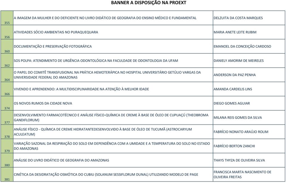 UNIVERSITÁRIO GETÚLIO VARGAS DA UNIVERSIDADE FEDERAL DO AMAZONAS VIVENDO E APRENDENDO: A MULTIDISCIPLINARIDADE NA ATENÇÃO À MELHOR IDADE OS NOVOS RUMOS DA CIDADE NOVA DESENVOLVIMENTO FARMACOTÉCNICO E