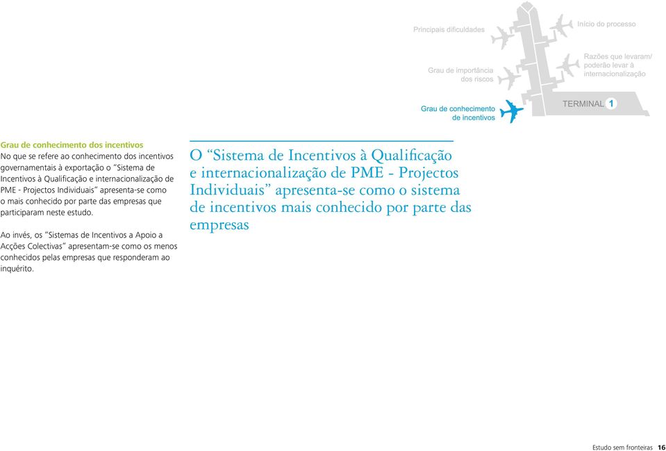 Ao invés, os Sistemas de Incentivos a Apoio a Acções Colectivas apresentam-se como os menos conhecidos pelas empresas que responderam ao inquérito.