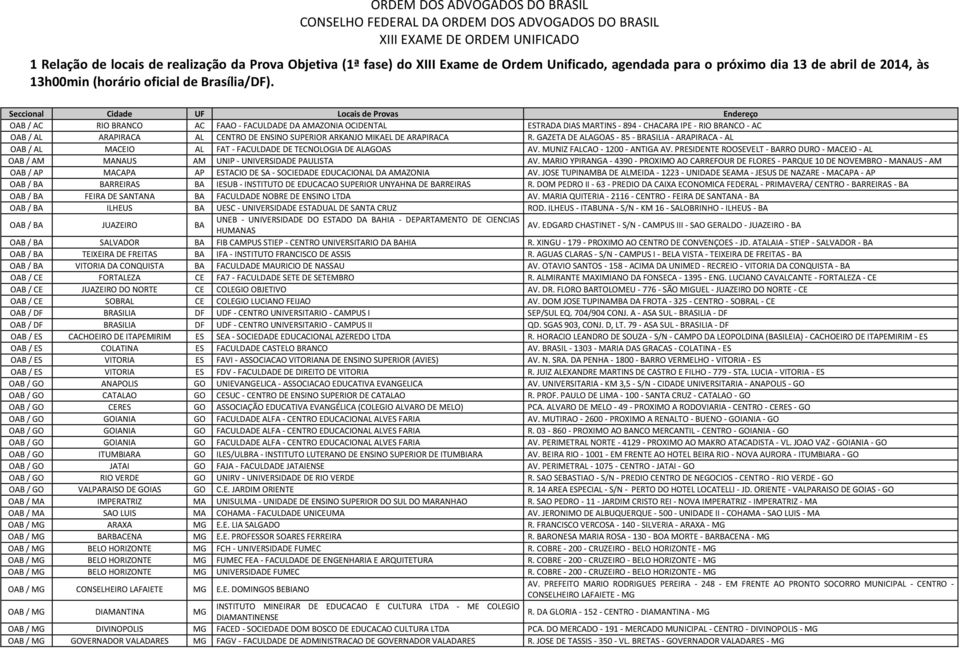 Seccional Cidade UF Locais de Provas Endereço OAB / AC RIO BRANCO AC FAAO - FACULDADE DA AMAZONIA OCIDENTAL ESTRADA DIAS MARTINS - 894 - CHACARA IPE - RIO BRANCO - AC OAB / AL ARAPIRACA AL CENTRO DE