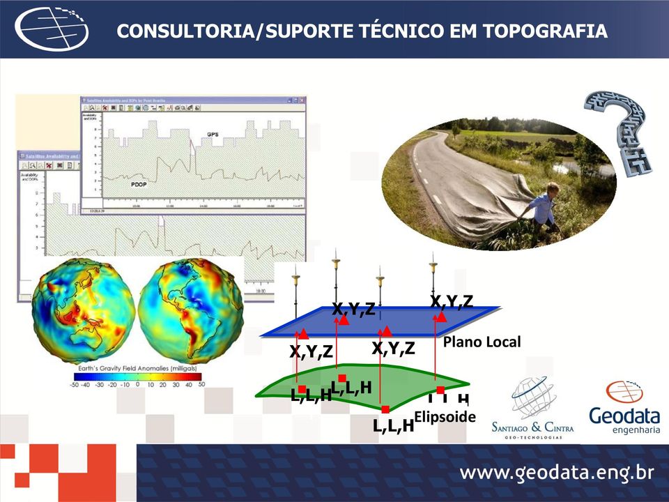 Plano Local X,Y,Z X,Y,Z