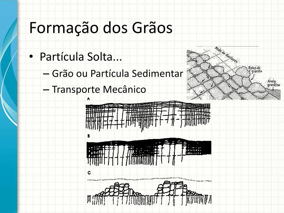 .. Grão ou Partícula