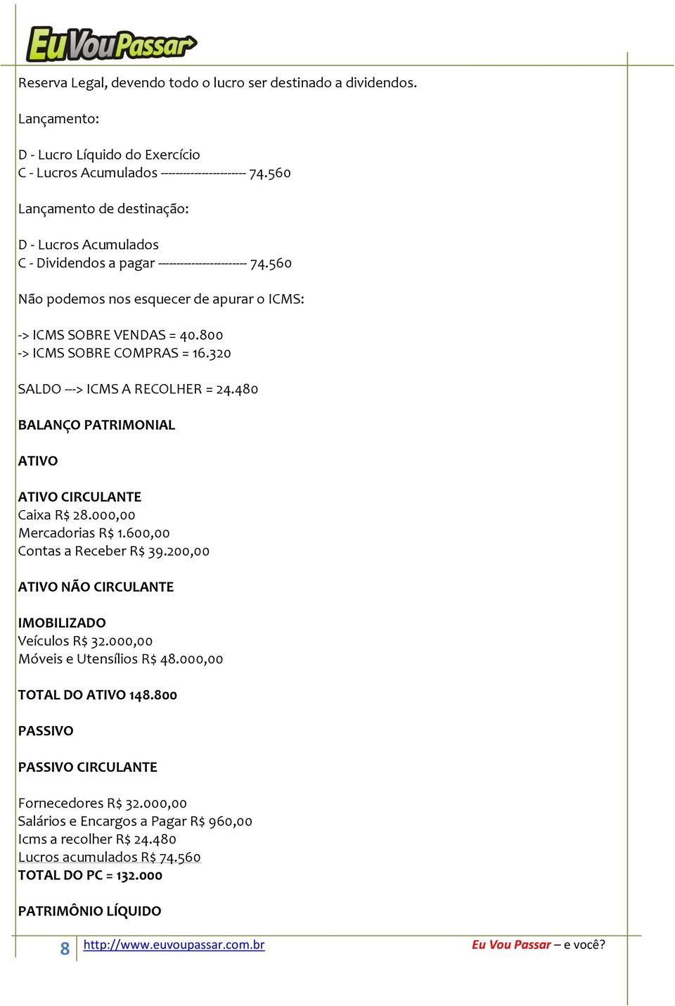 800 -> ICMS SOBRE COMPRAS = 16.320 SALDO ---> ICMS A RECOLHER = 24.480 BALANÇO PATRIMONIAL ATIVO ATIVO CIRCULANTE Caixa R$ 28.000,00 Mercadorias R$ 1.600,00 Contas a Receber R$ 39.