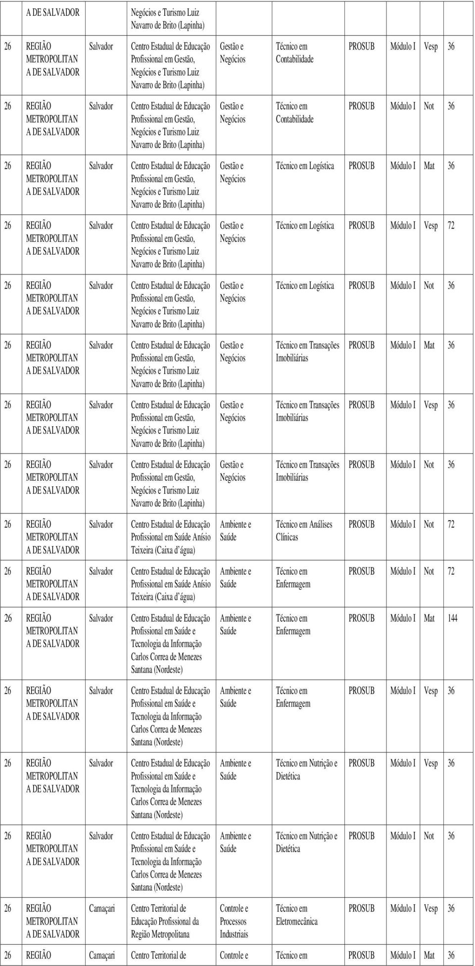 Menezes Santana (Nordeste) Profissional em e Carlos Correa de Menezes Santana (Nordeste) Camaçari Região Metropolitana Controle e Processos Industriais Contabilidade Contabilidade Logística