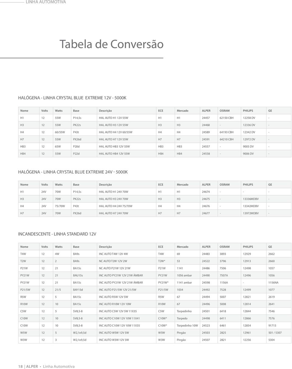 H7 24591 64210 CBH 12972 DV - HB3 12 65W P20d HAL AUTO HB3 12V 55W HB3 HB3 24557-9005 DV - HB4 12 55W P22d HAL AUTO HB4 12V 55W HB4 HB4 24558-9006 DV - HALÓGENA - LINHA CRYSTAL BLue extreme 24V -