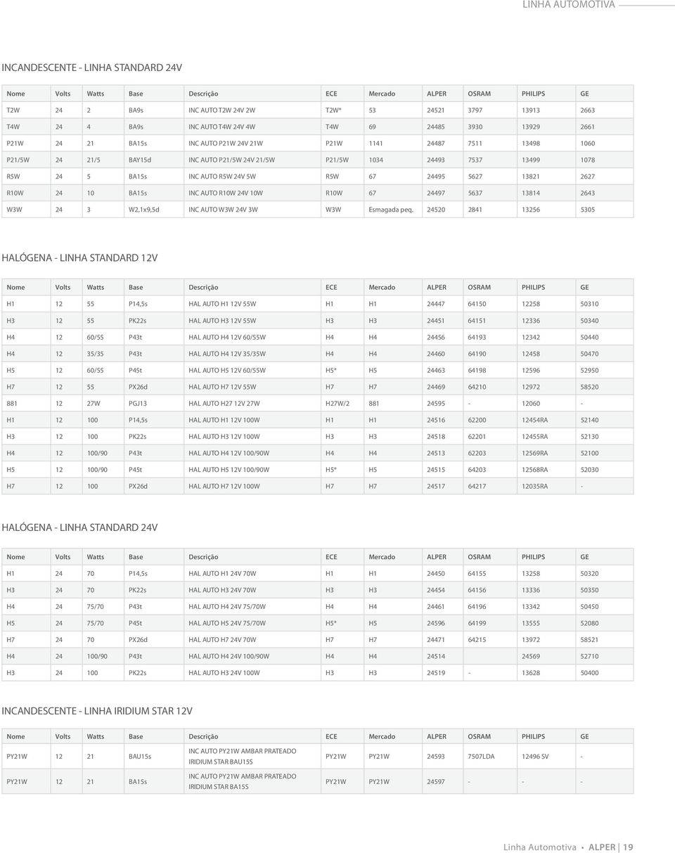 1078 R5W 24 5 BA15s INC AUTO R5W 24V 5W R5W 67 24495 5627 13821 2627 R10W 24 10 BA15s INC AUTO R10W 24V 10W R10W 67 24497 5637 13814 2643 W3W 24 3 W2,1x9,5d INC AUTO W3W 24V 3W W3W Esmagada peq.