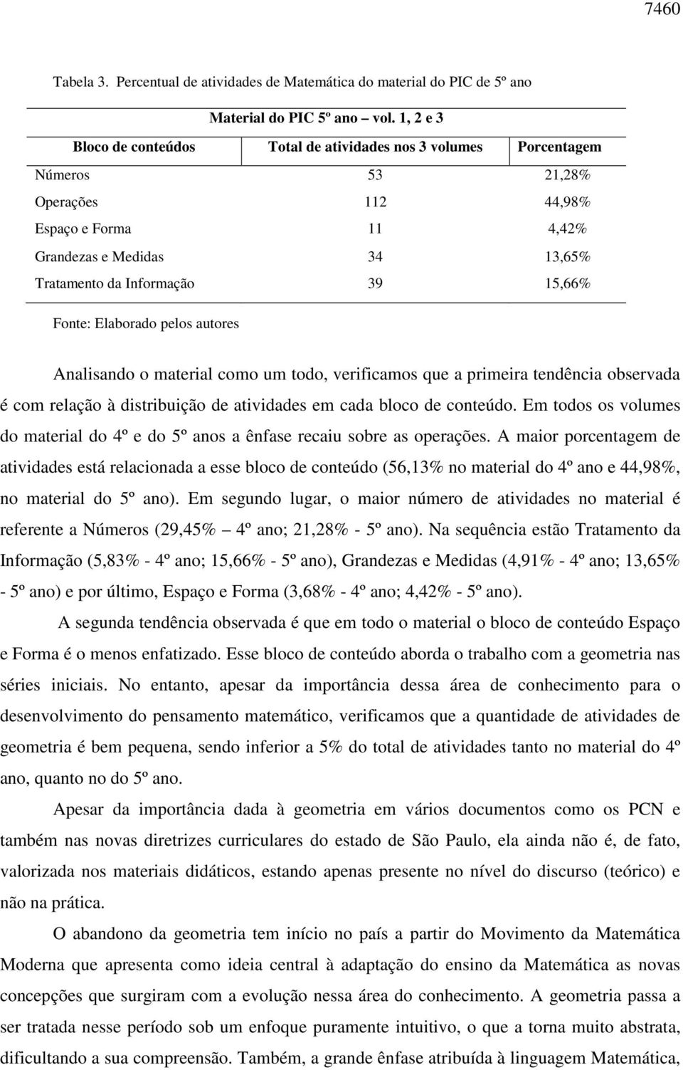 15,66% Fonte: Elaborado pelos autores Analisando o material como um todo, verificamos que a primeira tendência observada é com relação à distribuição de atividades em cada bloco de conteúdo.