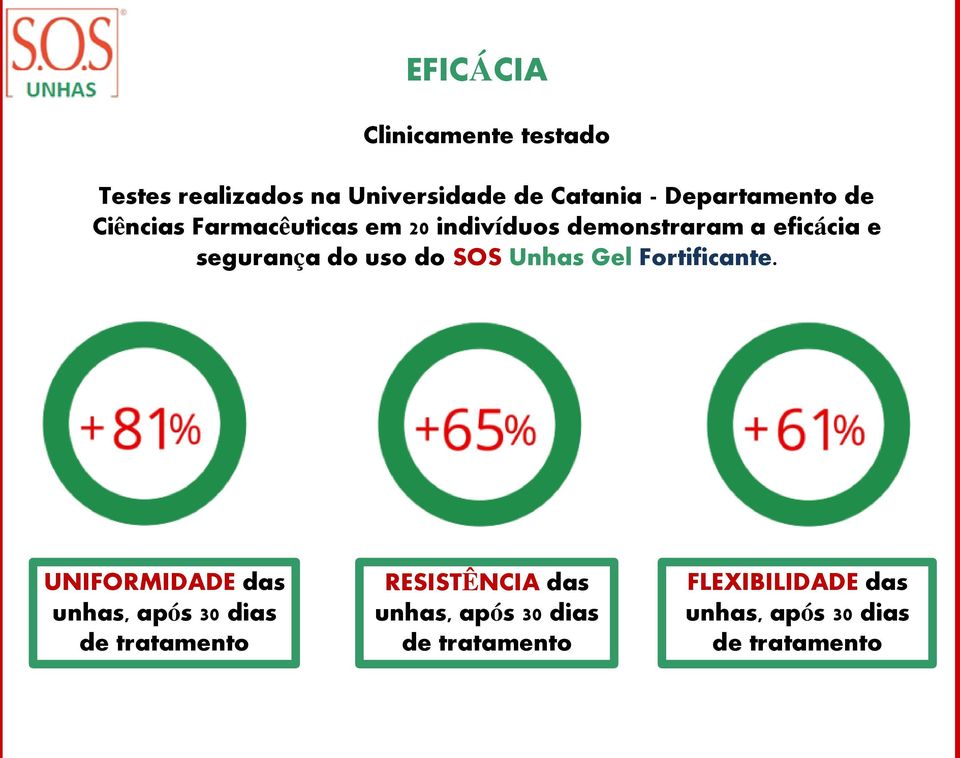 SOS Unhas Gel Fortificante.