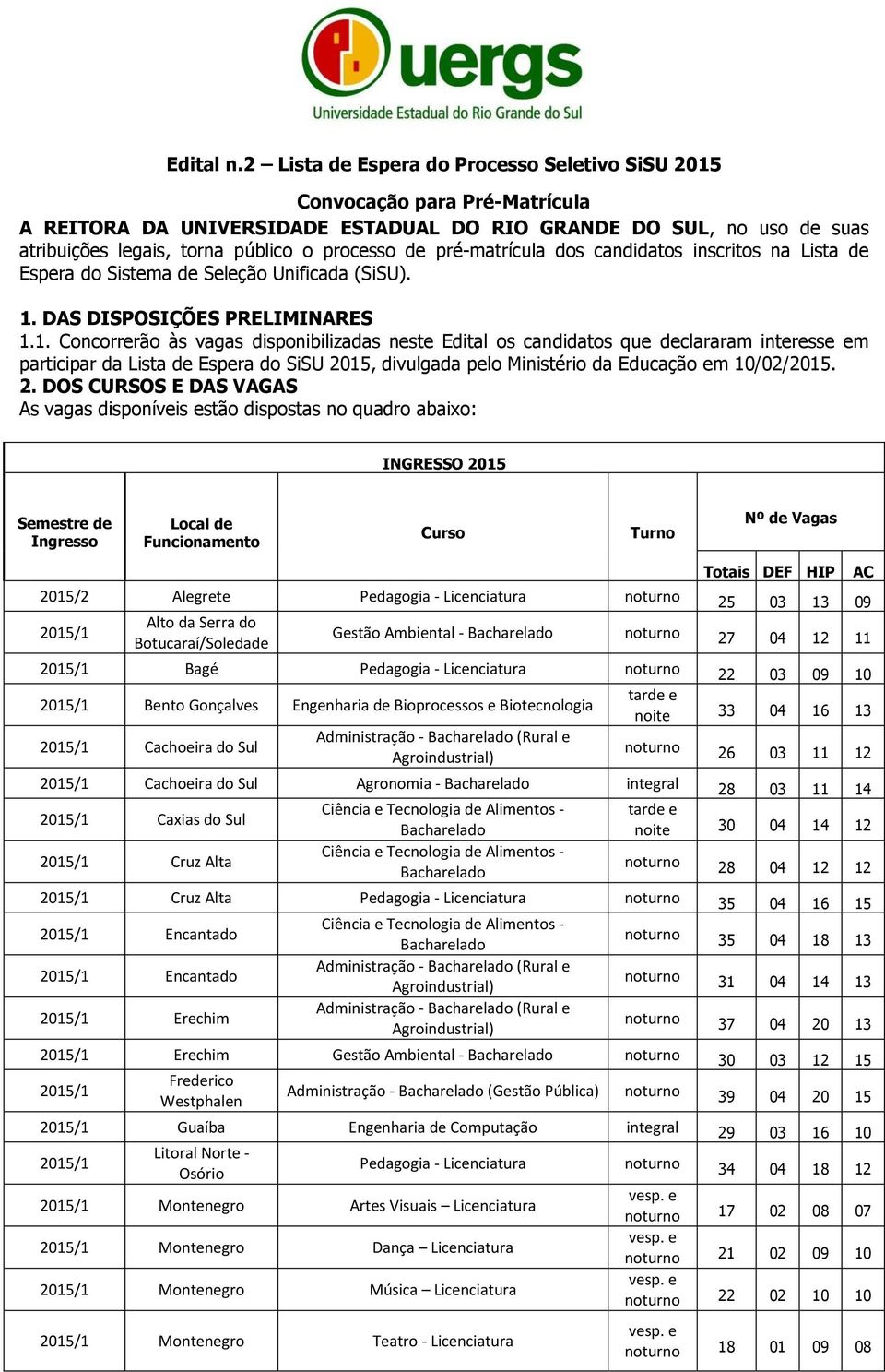 pré-matrícula dos candidatos inscritos na Lista de Espera do Sistema de Seleção Unificada (SiSU). 1.