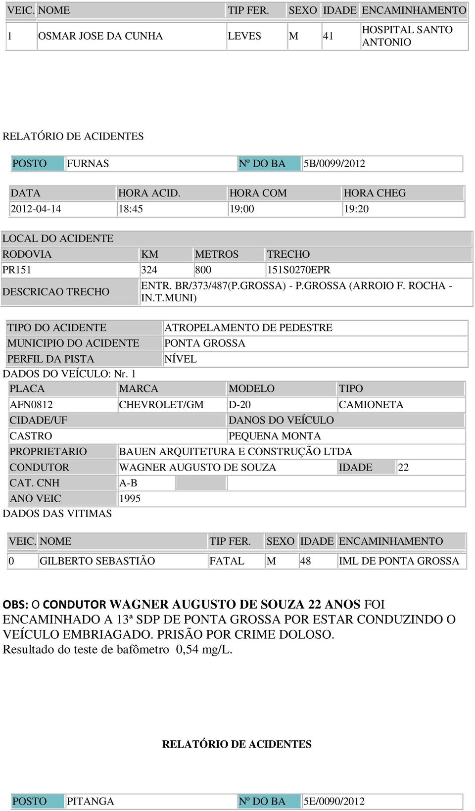 GROSSA (ARROIO F. ROCHA - IN.T.MUNI ATROPELAMENTO DE PEDESTRE PONTA GROSSA PERFIL DA PISTA NÍVEL DADOS DO VEÍCULO: Nr.