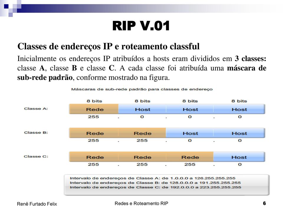 endereços IP atribuídos a hosts eram divididos em 3 classes: classe