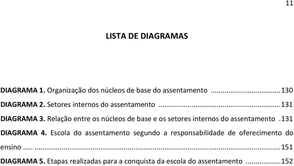 Relação entre os núcleos de base e os setores internos do assentamento.131 DIAGRAMA 4.