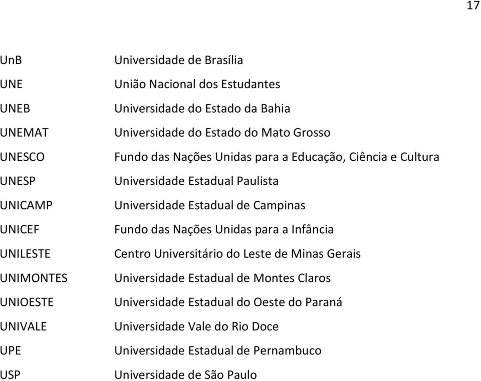 Paulista Universidade Estadual de Campinas Fundo das Nações Unidas para a Infância Centro Universitário do Leste de Minas Gerais Universidade Estadual