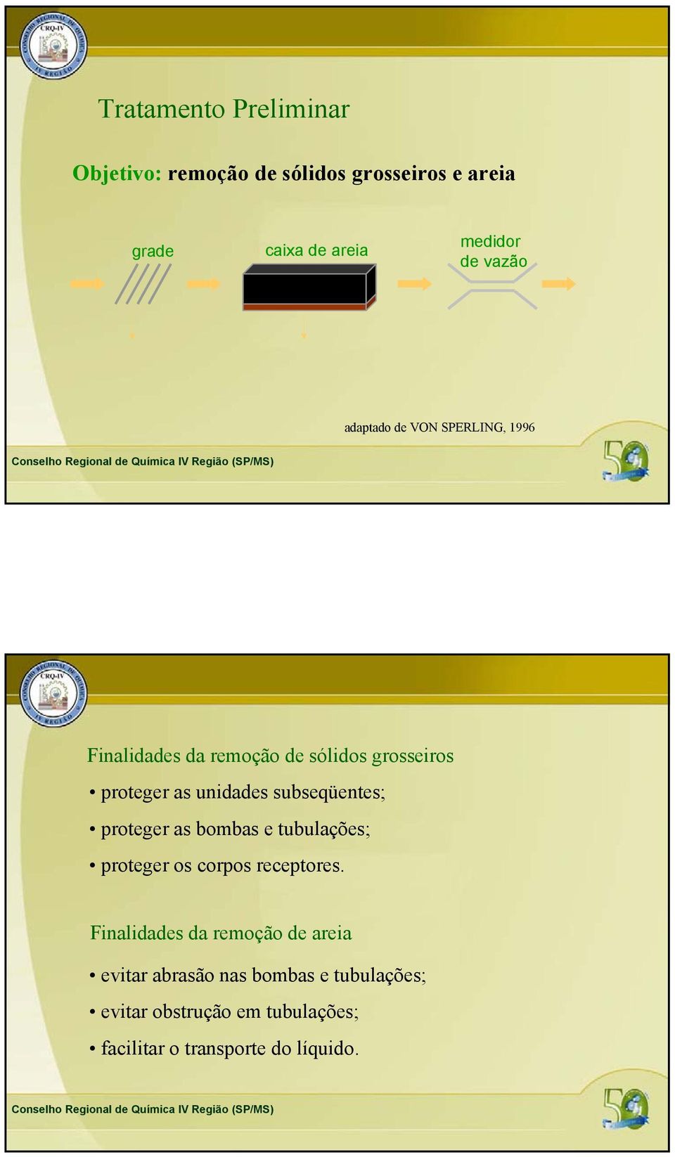 subseqüentes; proteger as bombas e tubulações; proteger os corpos receptores.