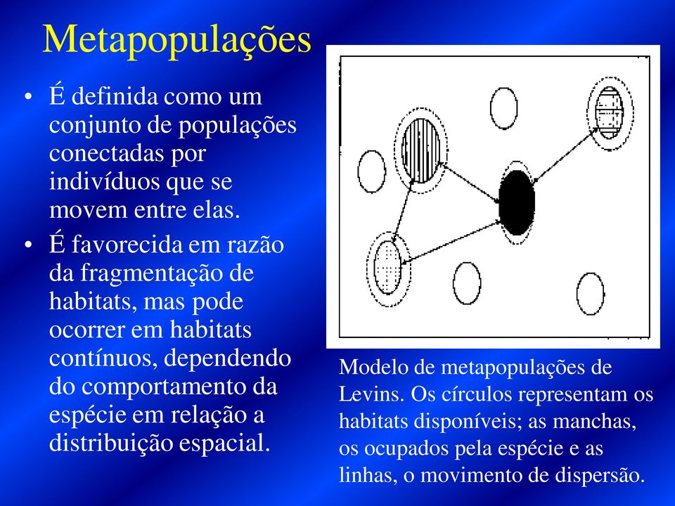comportamento da espécie em relação a distribuição espacial. Modelo de metapopulações de Levins.