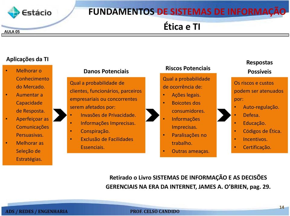 Conspiração. Exclusão de Facilidades Essenciais. Riscos Potenciais Qual a probabilidade de ocorrência de: Ações legais. Boicotes dos consumidores. Informações Imprecisas. Paralisações no trabalho.