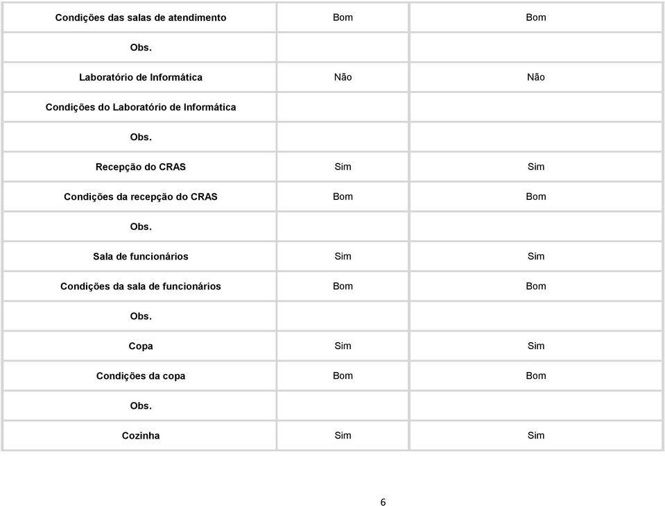 Recepção do CRAS Sim Sim Condições da recepção do CRAS Bom Bom Obs.