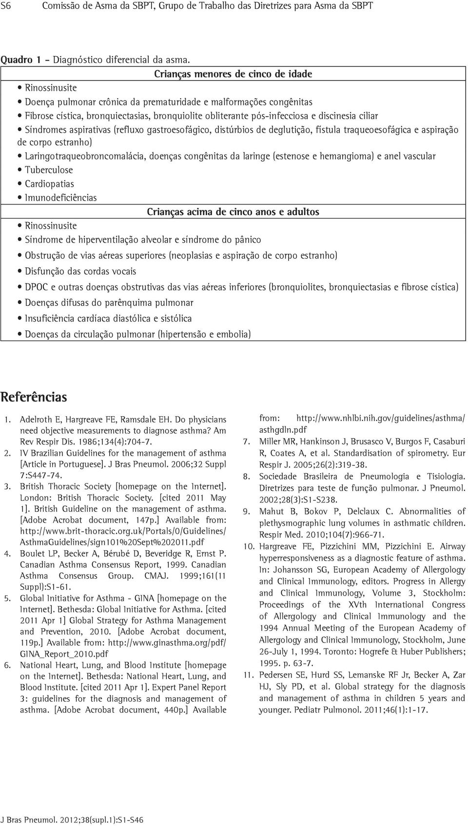 discinesia ciliar Síndromes aspirativas (refluxo gastroesofágico, distúrbios de deglutição, fístula traqueoesofágica e aspiração de corpo estranho) Laringotraqueobroncomalácia, doenças congênitas da