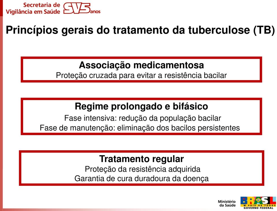 redução da população bacilar Fase de manutenção: eliminação dos bacilos persistentes