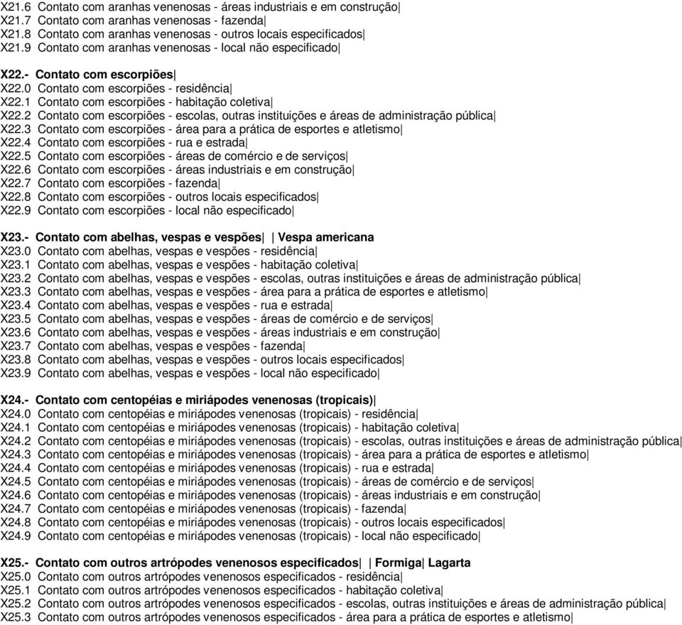 2 Contato com escorpiões - escolas, outras instituições e áreas de administração pública X22.3 Contato com escorpiões - área para a prática de esportes e atletismo X22.