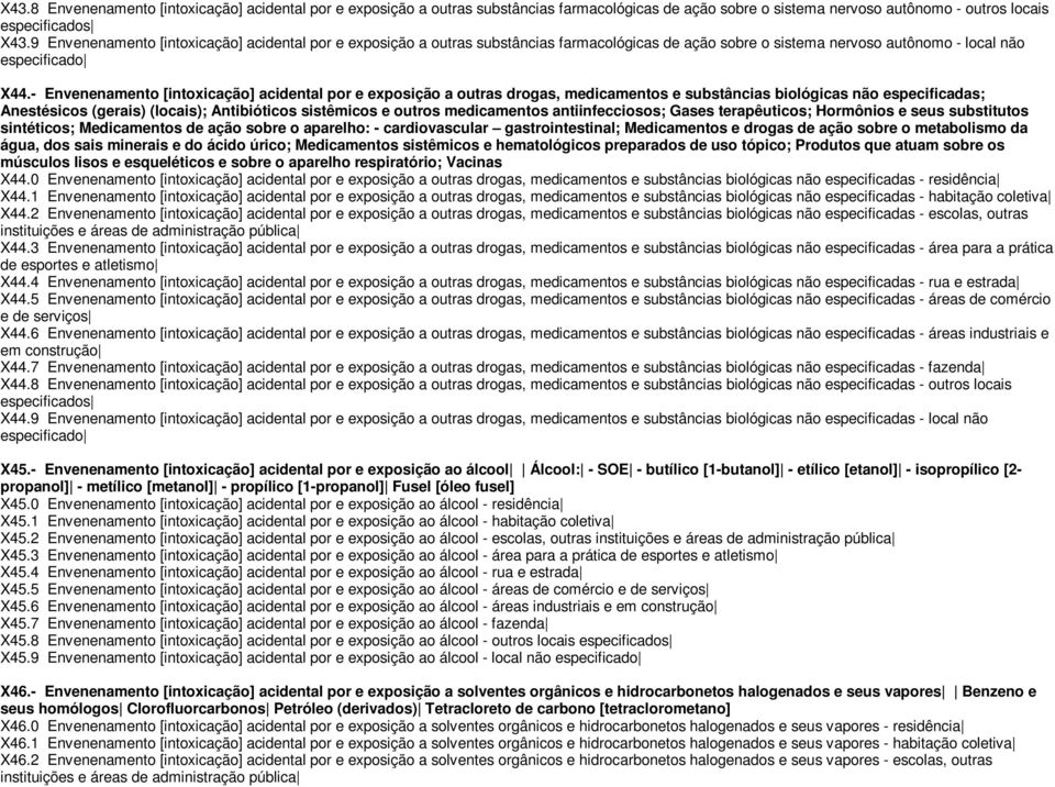 - Envenenamento [intoxicação] acidental por e exposição a outras drogas, medicamentos e substâncias biológicas não especificadas; Anestésicos (gerais) (locais); Antibióticos sistêmicos e outros