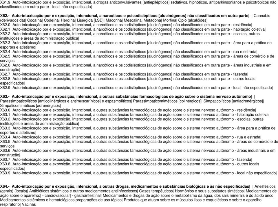 - Auto-intoxicação por e exposição, intencional, a narcóticos e psicodislépticos [alucinógenos] não classificados em outra parte Cannabis (derivados da) Cocaína Codeína Heroína Lisérgida [LSD]