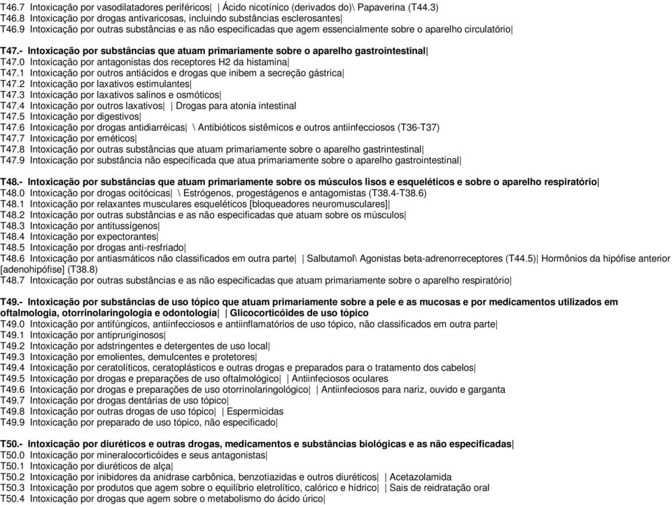 - Intoxicação por substâncias que atuam primariamente sobre o aparelho gastrointestinal T47.0 Intoxicação por antagonistas dos receptores H2 da histamina T47.