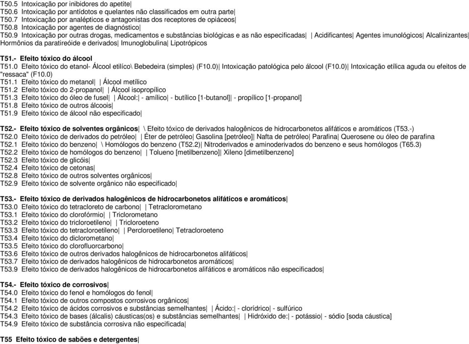 9 Intoxicação por outras drogas, medicamentos e substâncias biológicas e as não especificadas Acidificantes Agentes imunológicos Alcalinizantes Hormônios da paratireóide e derivados Imunoglobulina