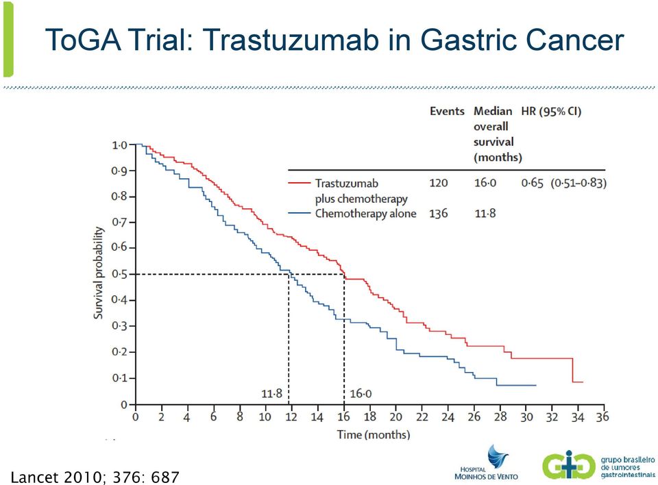 Gastric Cancer