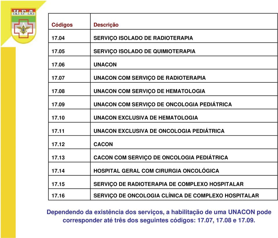 SERVIÇO DE ONCOLOGIA PEDIÁTRICA UNACON EXCLUSIVA DE HEMATOLOGIA UNACON EXCLUSIVA DE ONCOLOGIA PEDIÁTRICA CACON CACON COM SERVIÇO DE ONCOLOGIA PEDIÁTRICA HOSPITAL GERAL