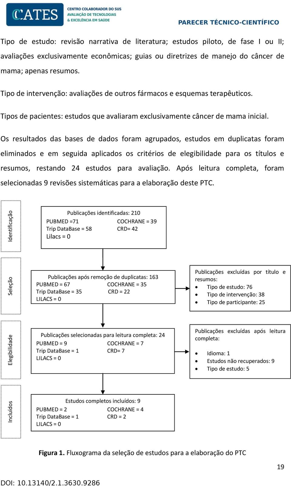 Os resultados das bases de dados foram agrupados, estudos em duplicatas foram eliminados e em seguida aplicados os critérios de elegibilidade para os títulos e resumos, restando 24 estudos para