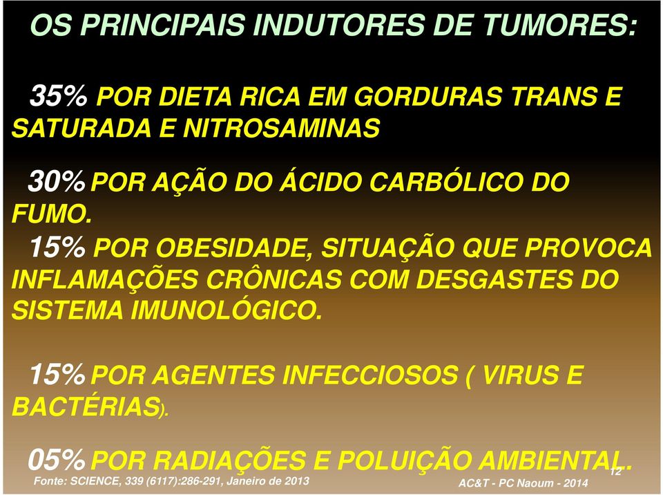 15% POR OBESIDADE, SITUAÇÃO QUE PROVOCA INFLAMAÇÕES CRÔNICAS COM DESGASTES DO SISTEMA IMUNOLÓGICO.